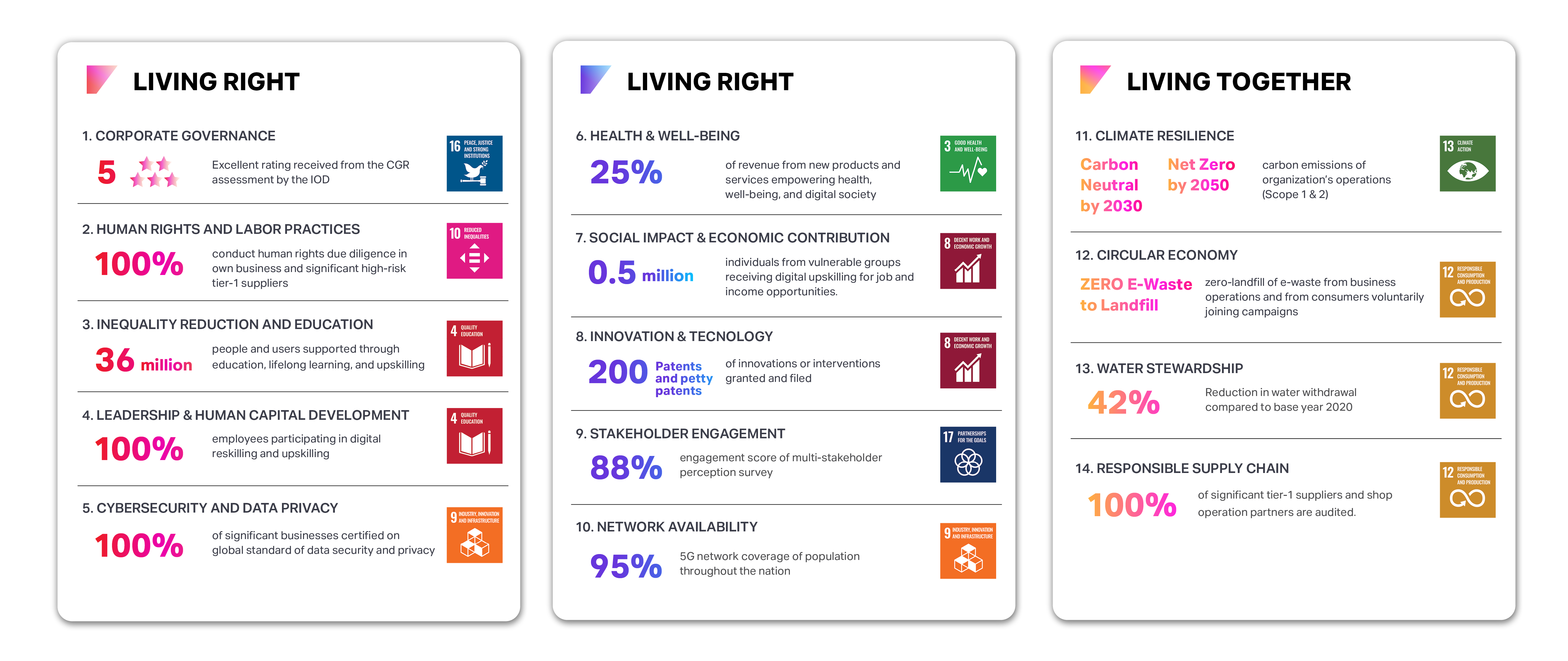 Sustainability Goal 2030